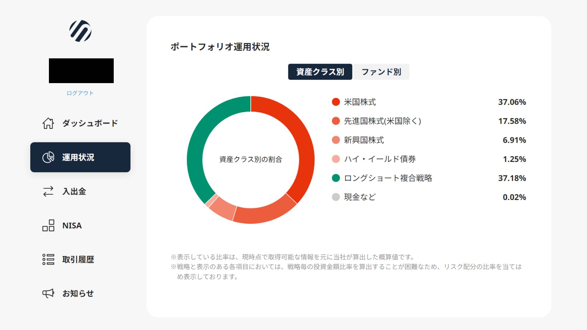 SUSTEN_資産クラス別_202407