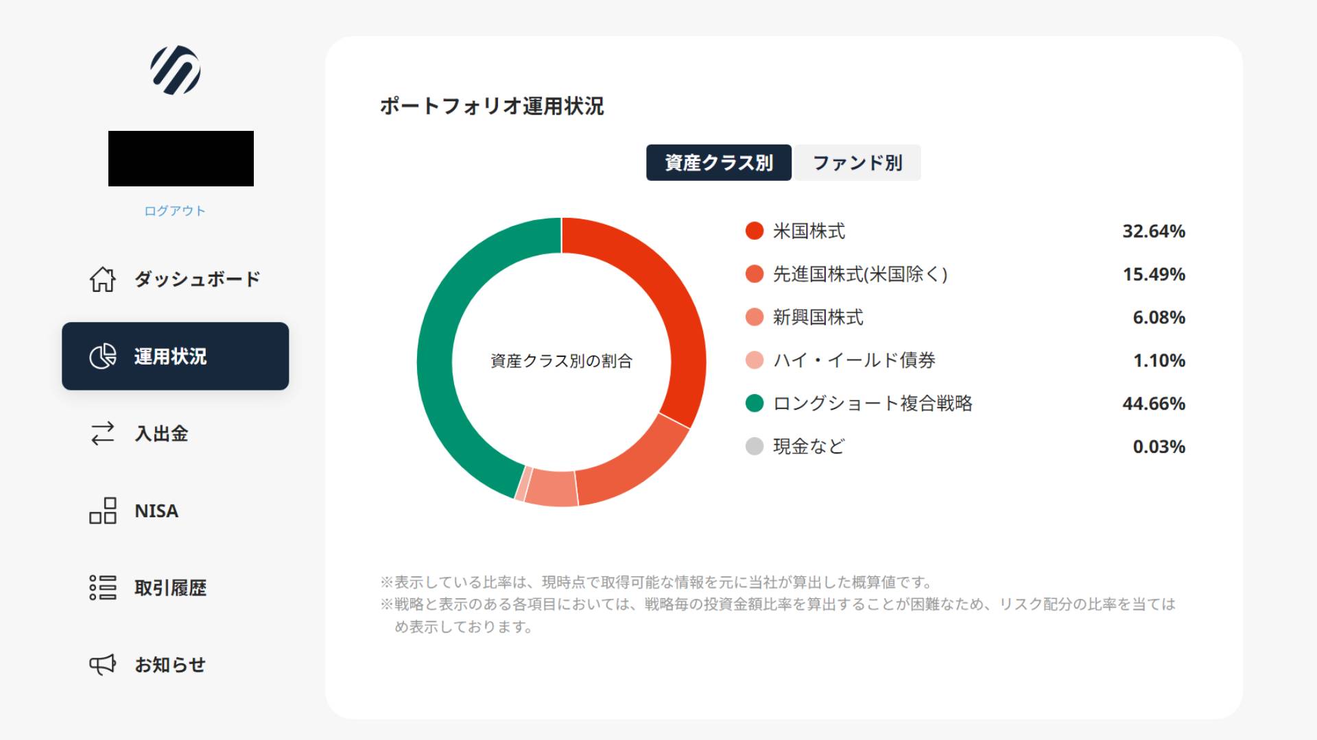 SUSTEN_資産クラス別_202408