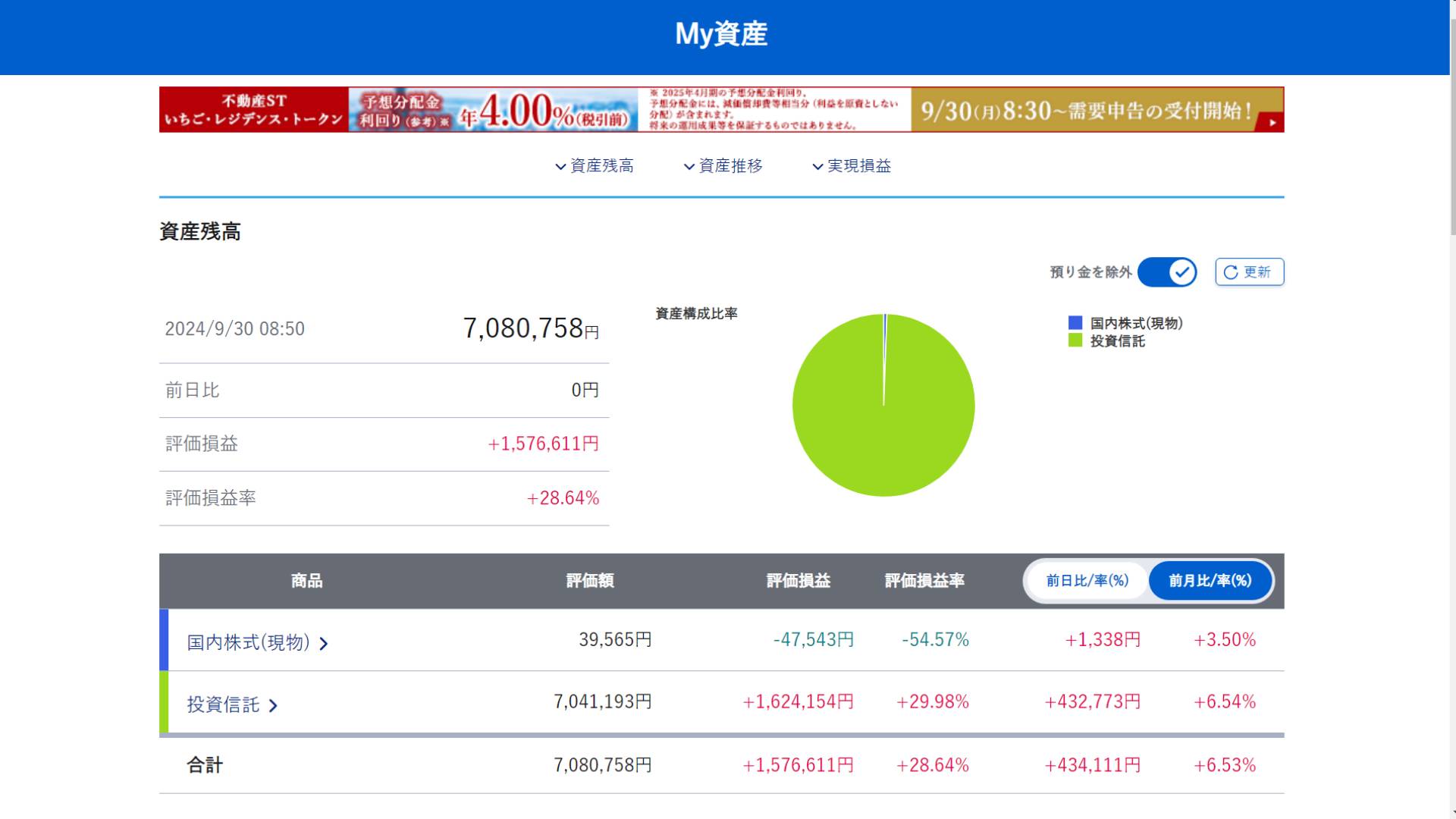 202409_SBI_総資産残高