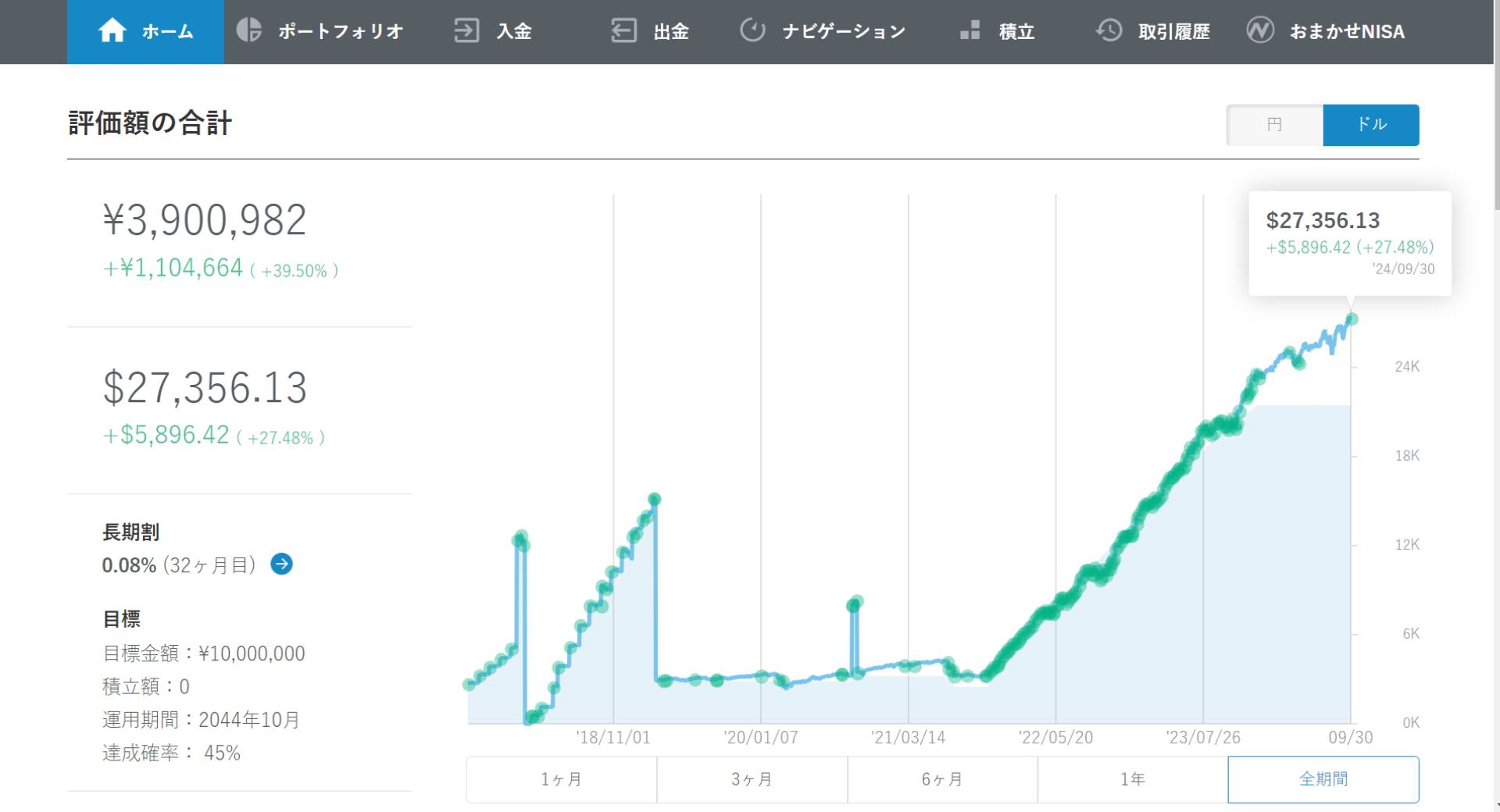 2024年9月_ドル_wealthnavi