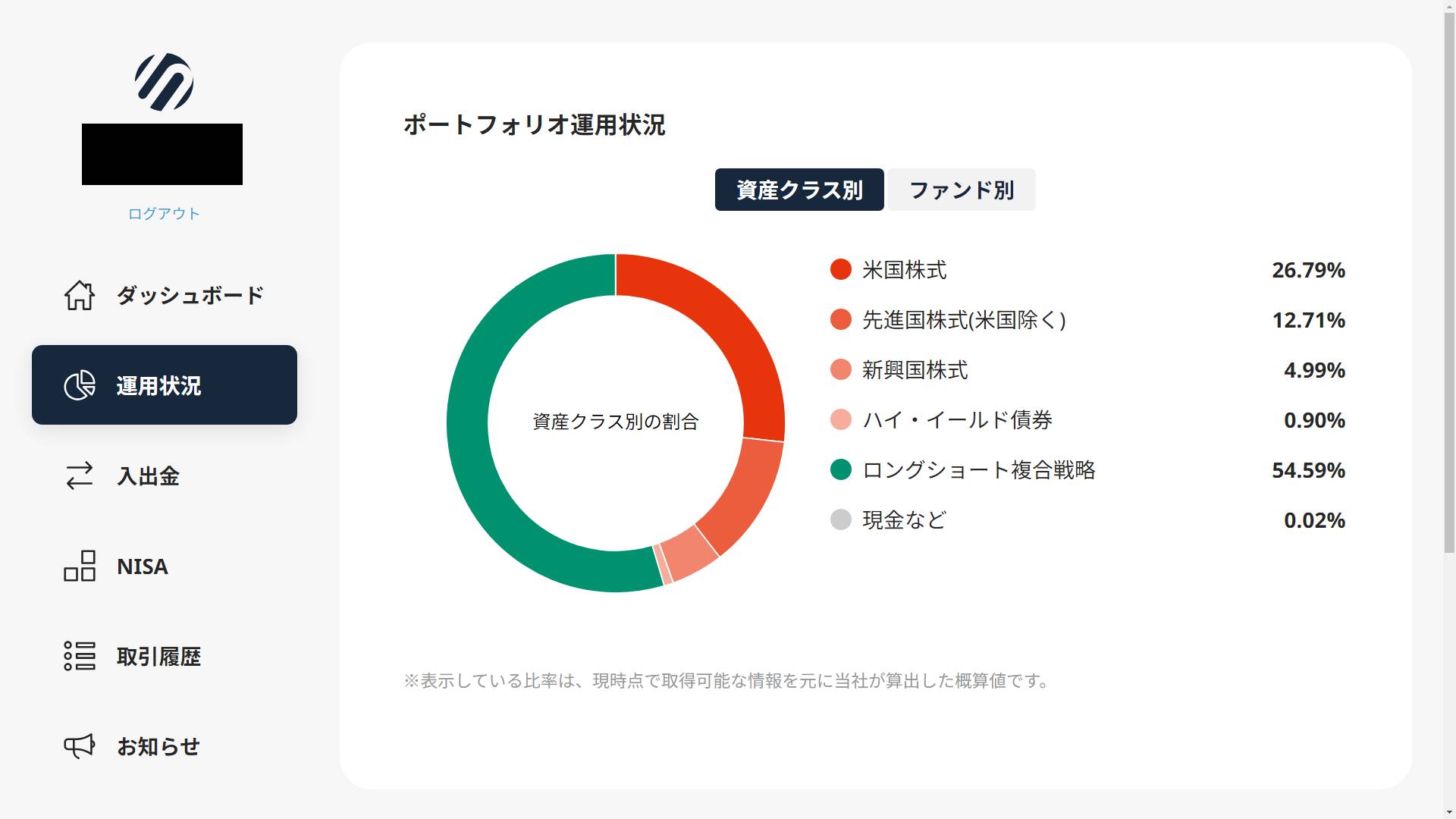 SUSTEN_資産クラス別_202409