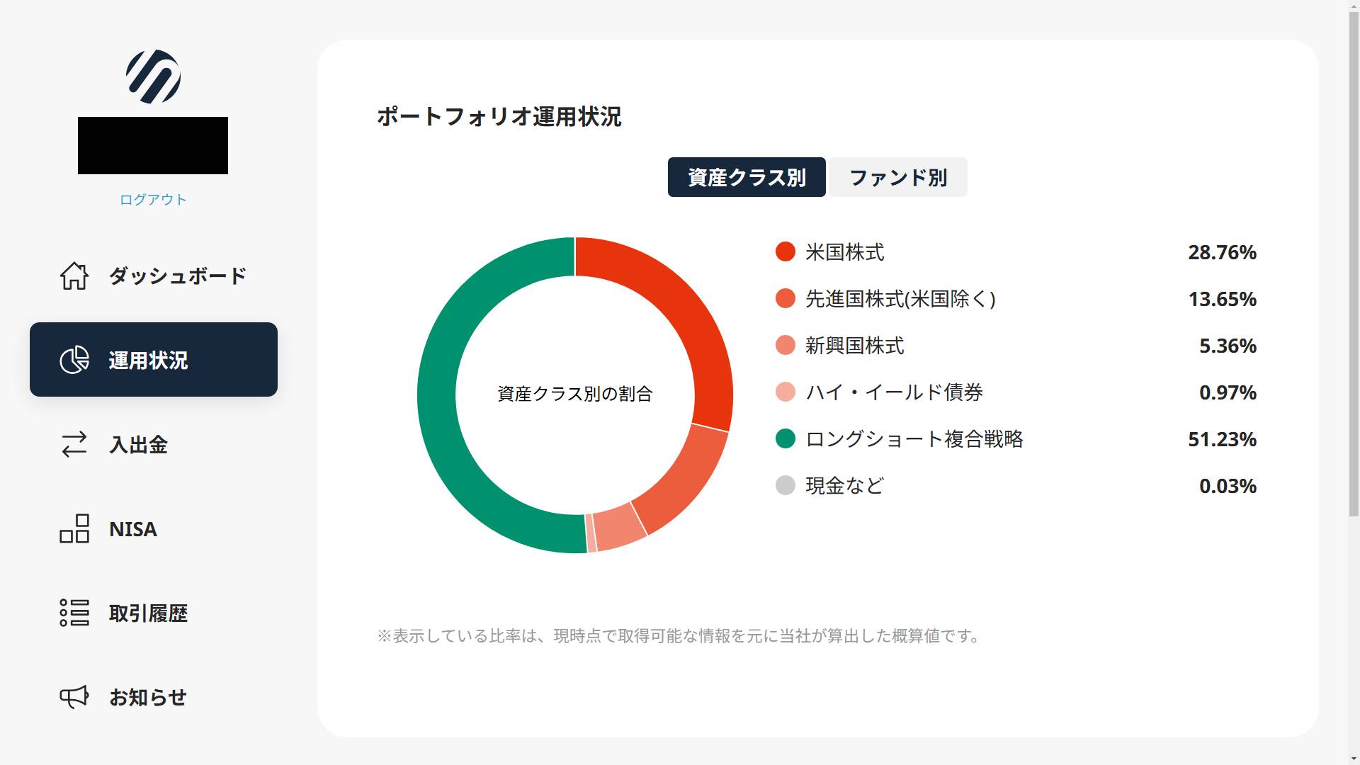 SUSTEN_資産クラス別_202410