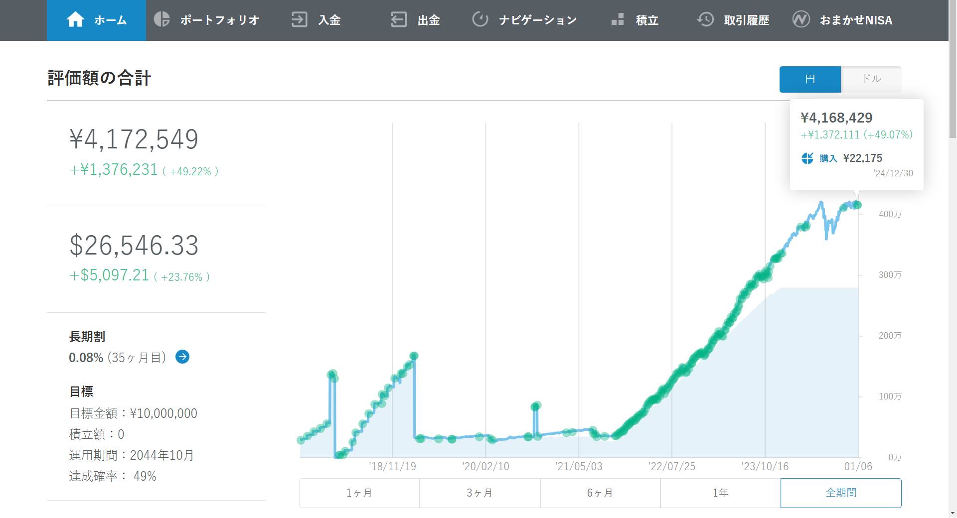 2024年12月_wealthnavi