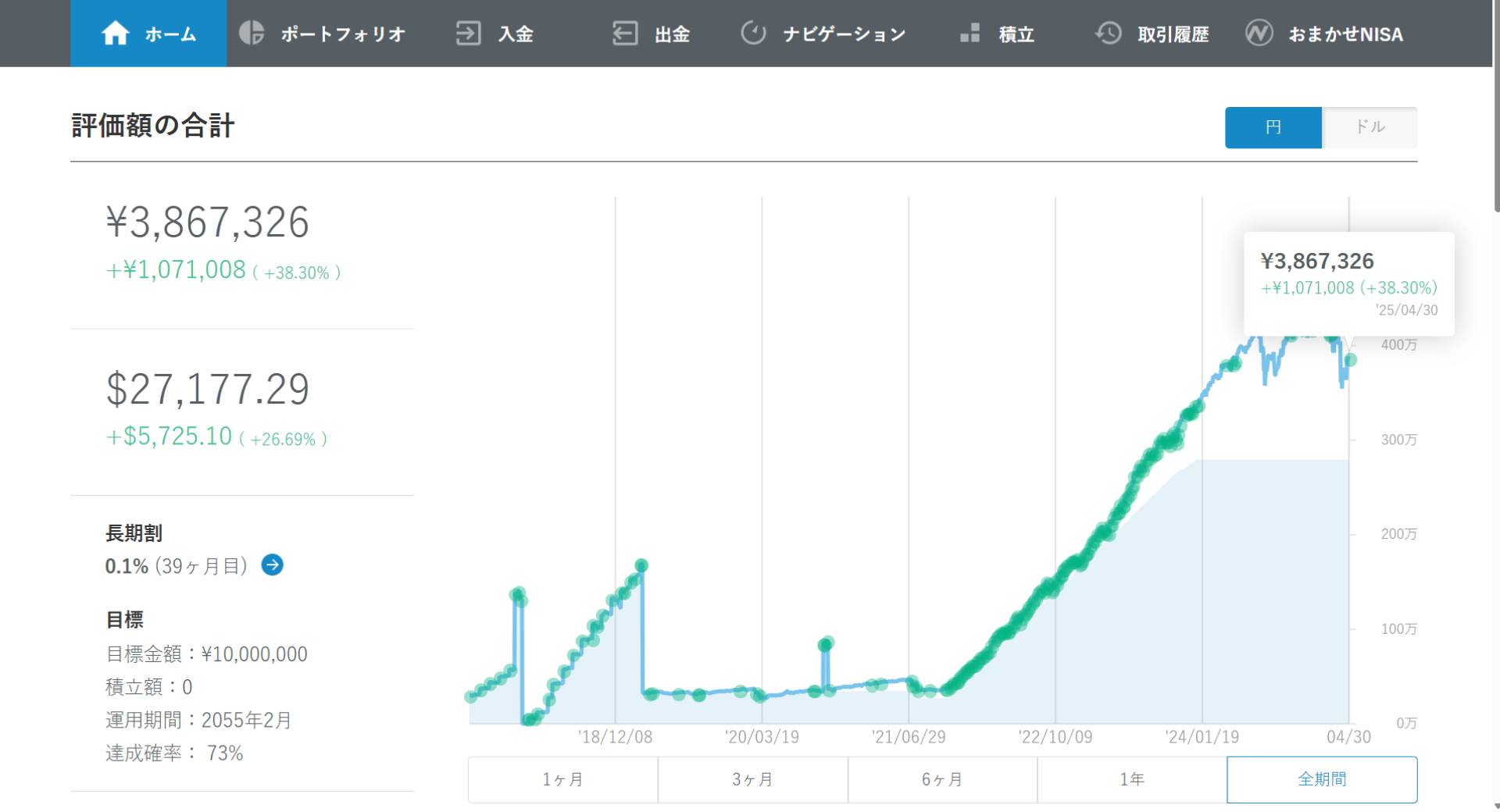 2025年4月_wealthnavi