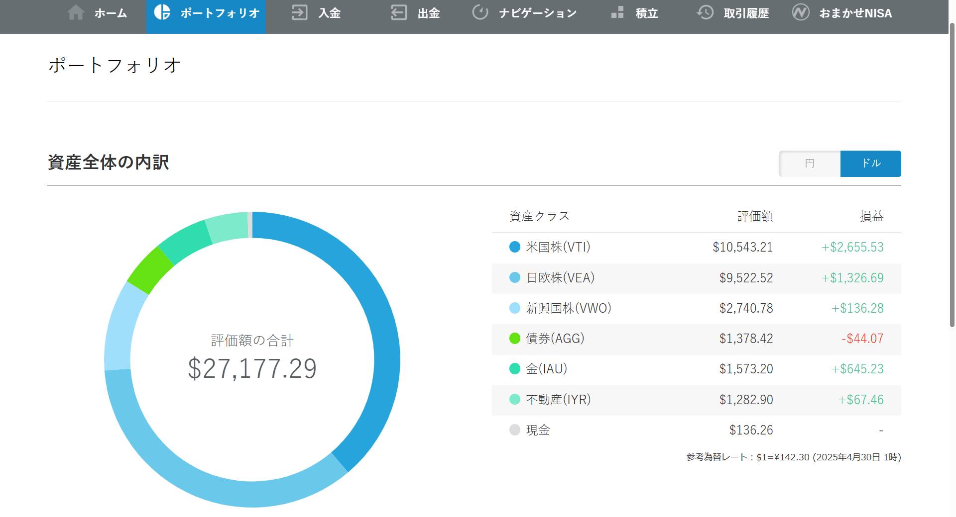 ドル資産_202504_wealthnavi