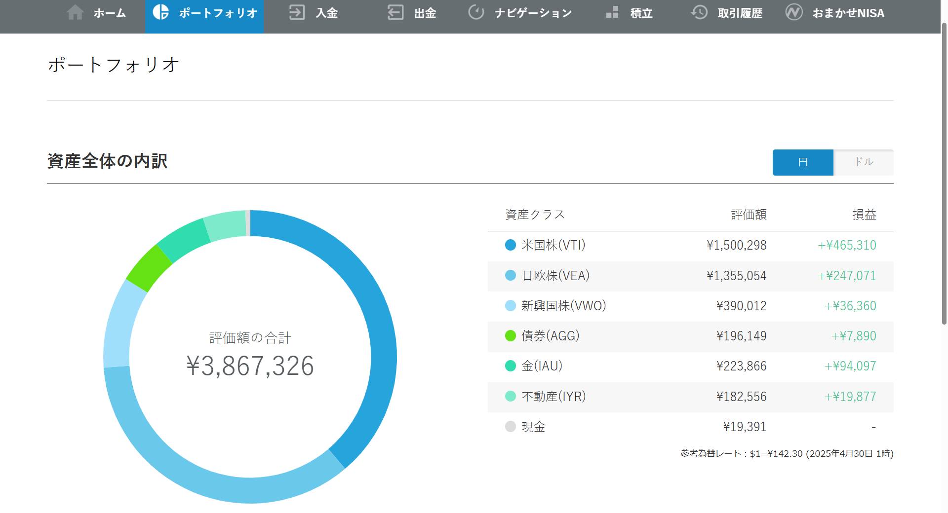 円資産_202504_wealthnavi