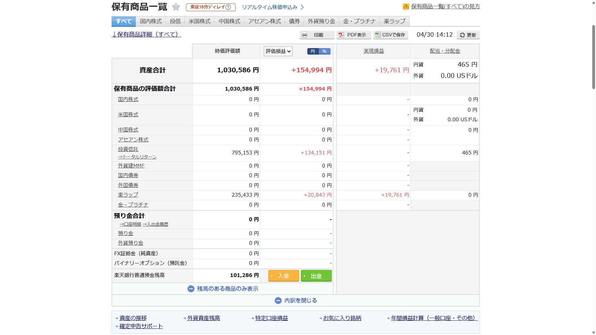 楽天証券_前月比_202504
