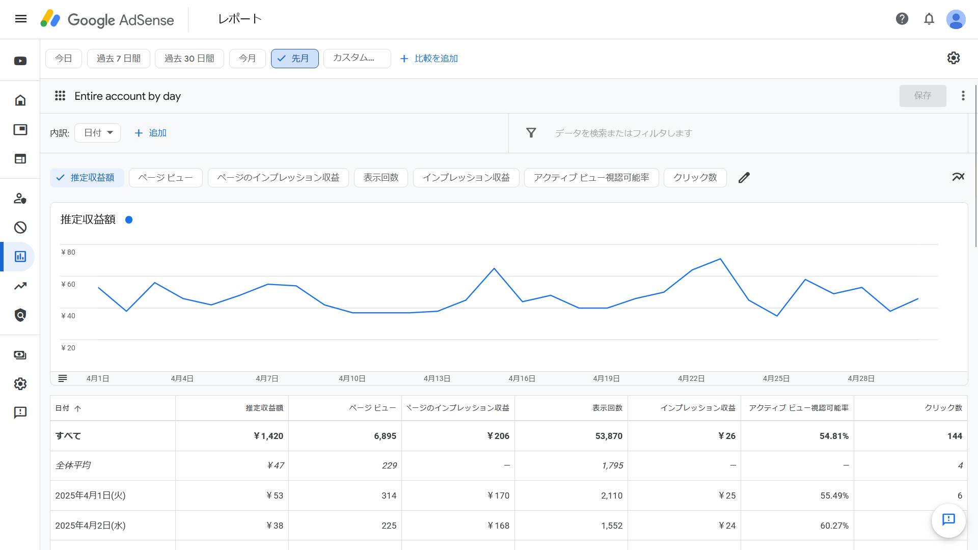 adsense_202504