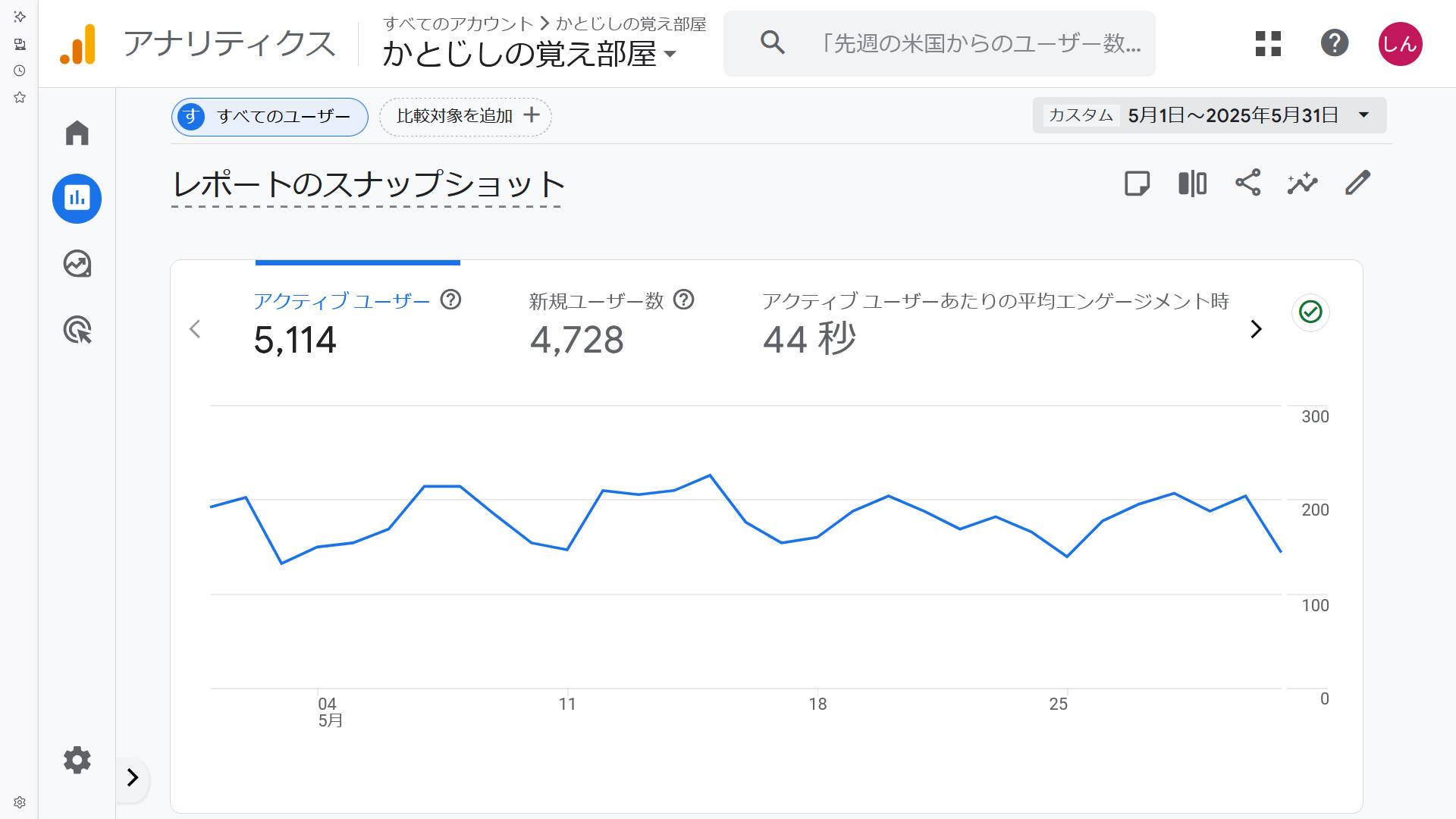 analytics_202505