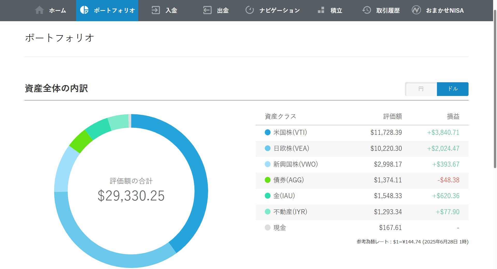 ドル資産_202506_wealthnavi