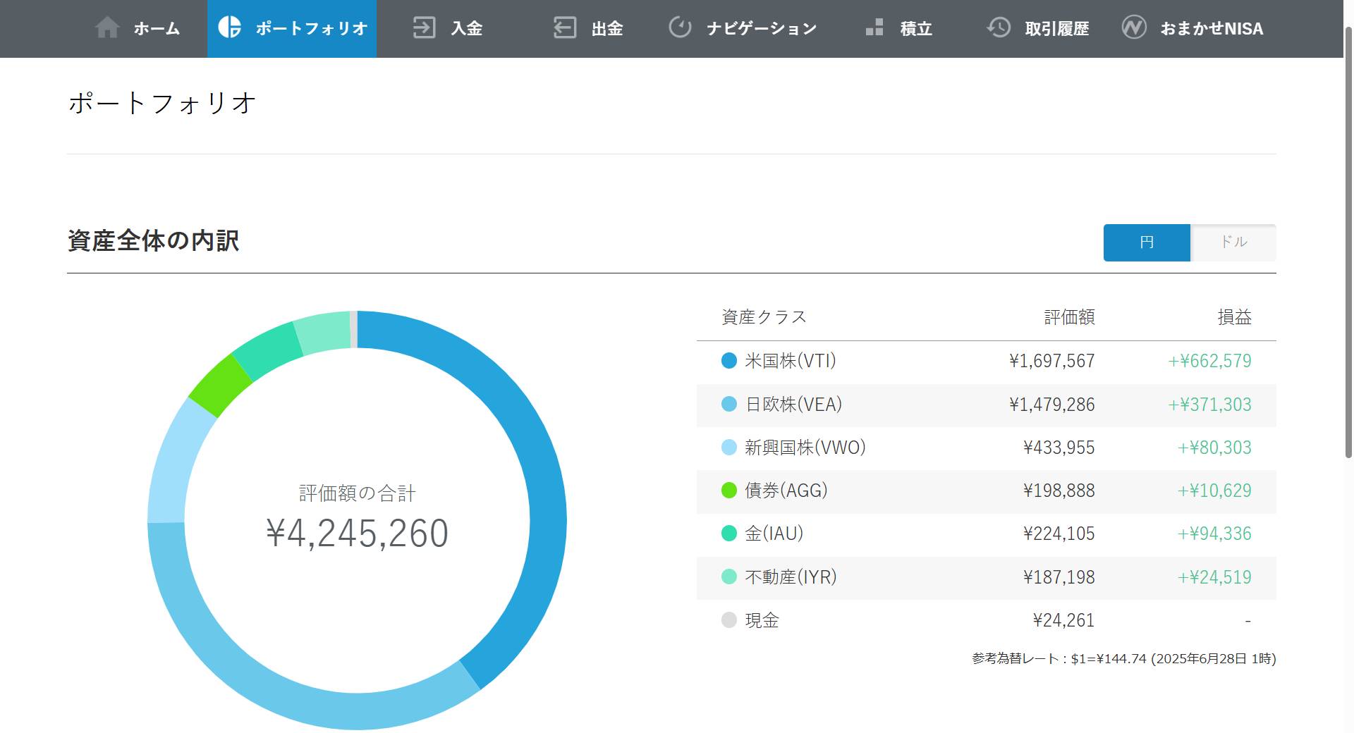 円資産_202506_wealthnavi