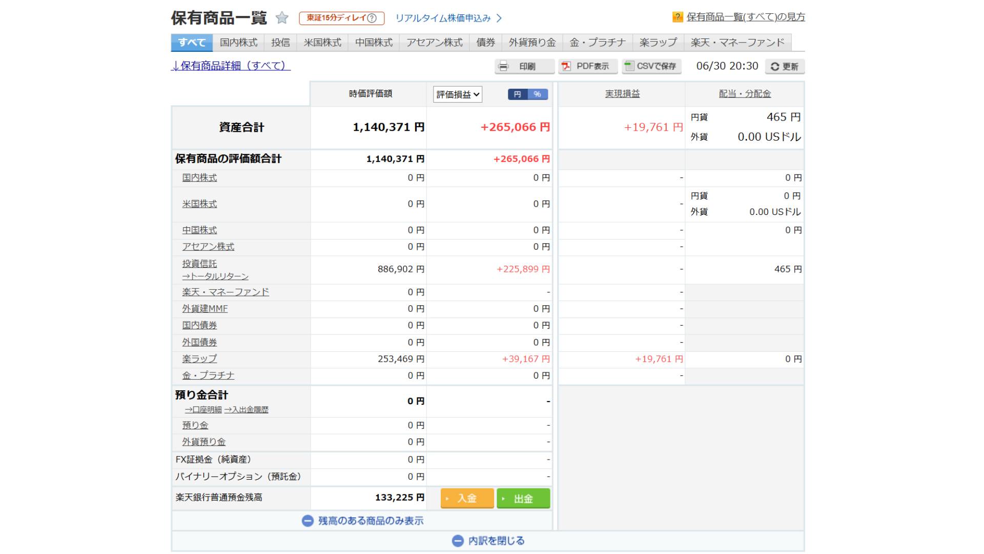 楽天証券_前月比_202506
