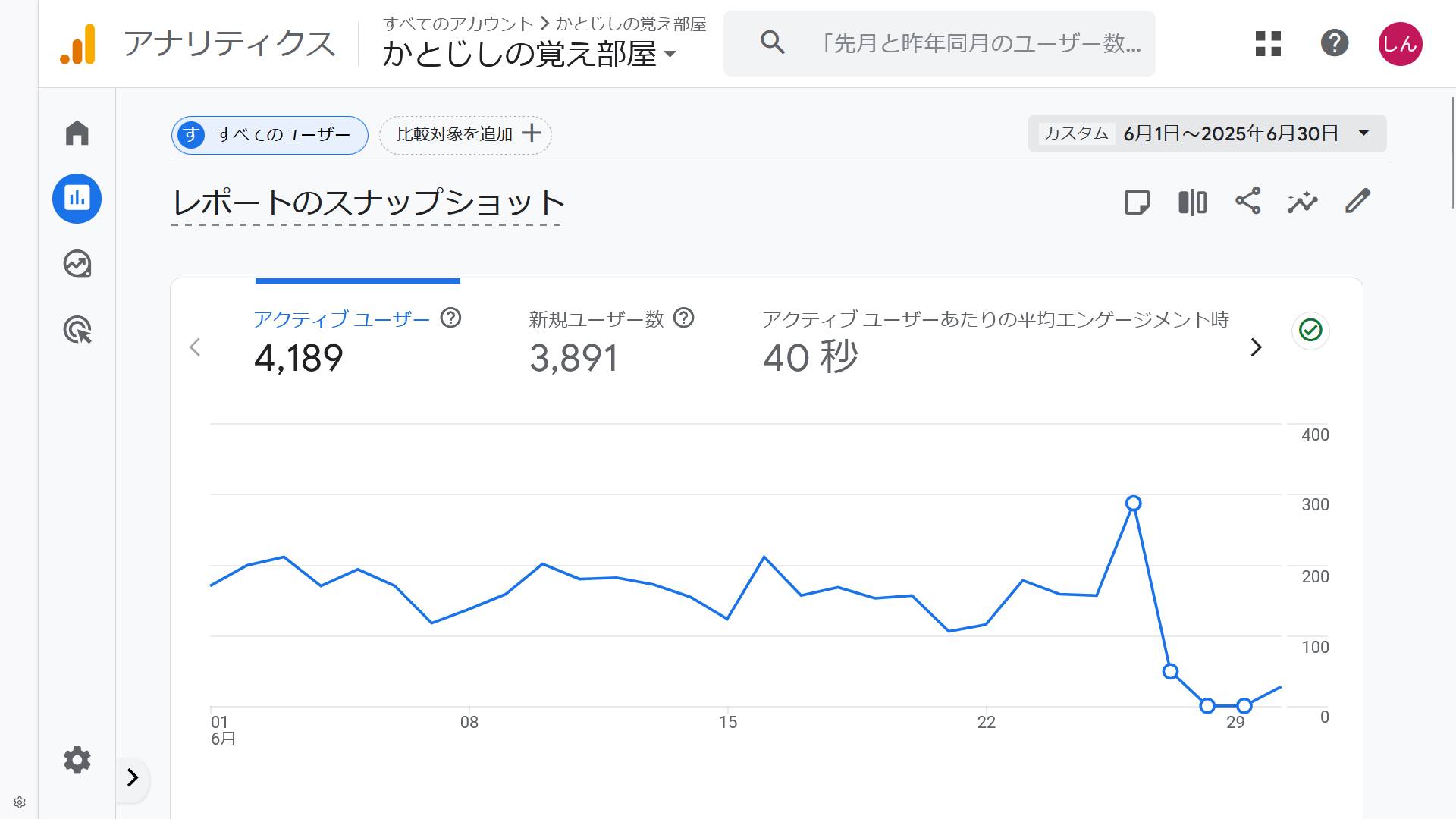 analytics_202506