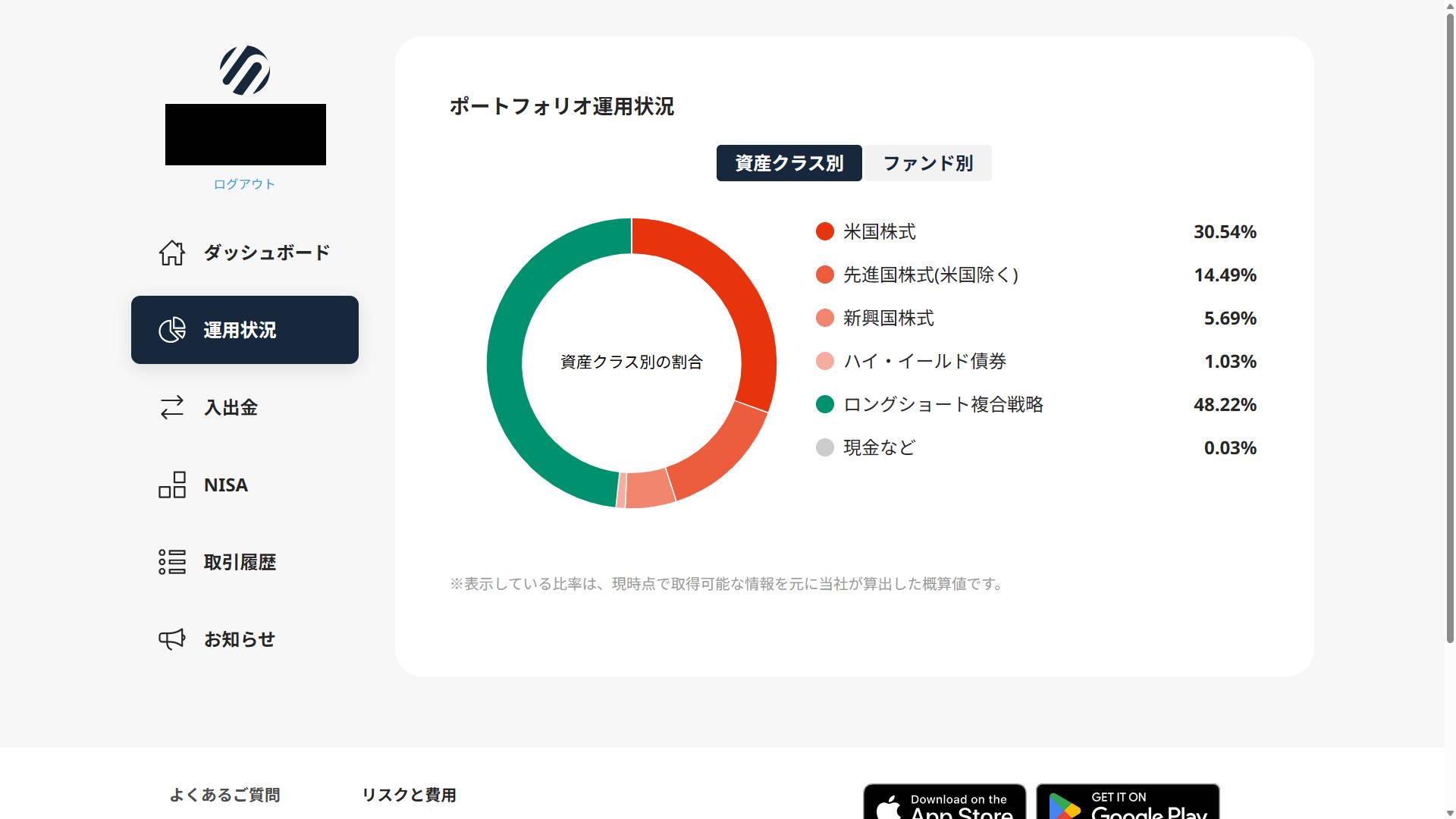 SUSTEN_資産クラス別_202506