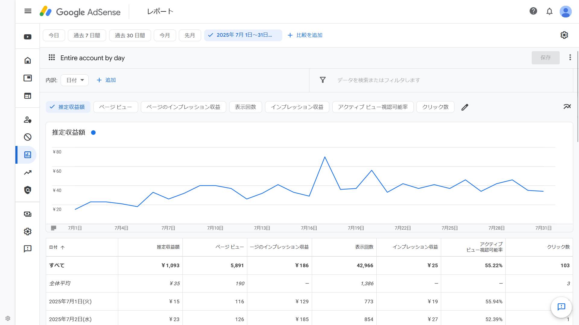 adsense_202507