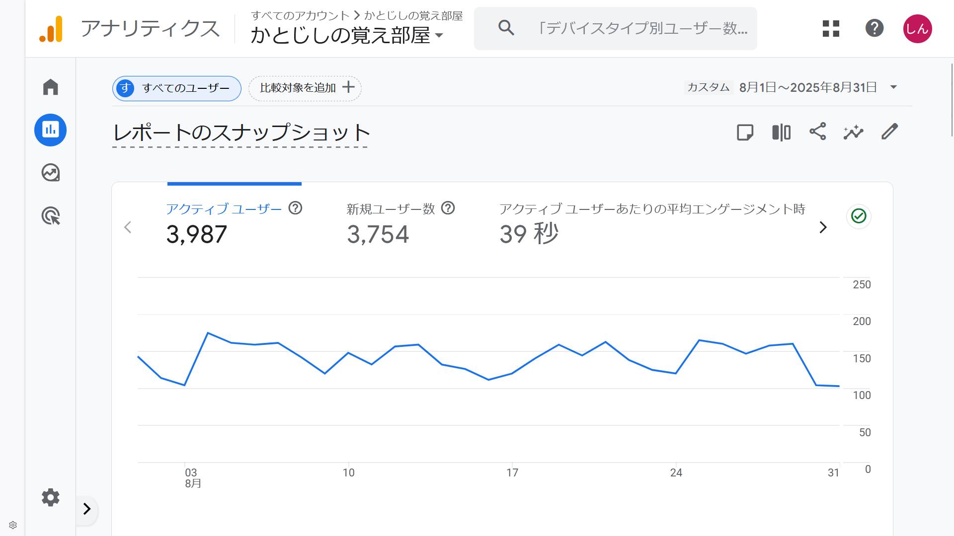 analytics_202508