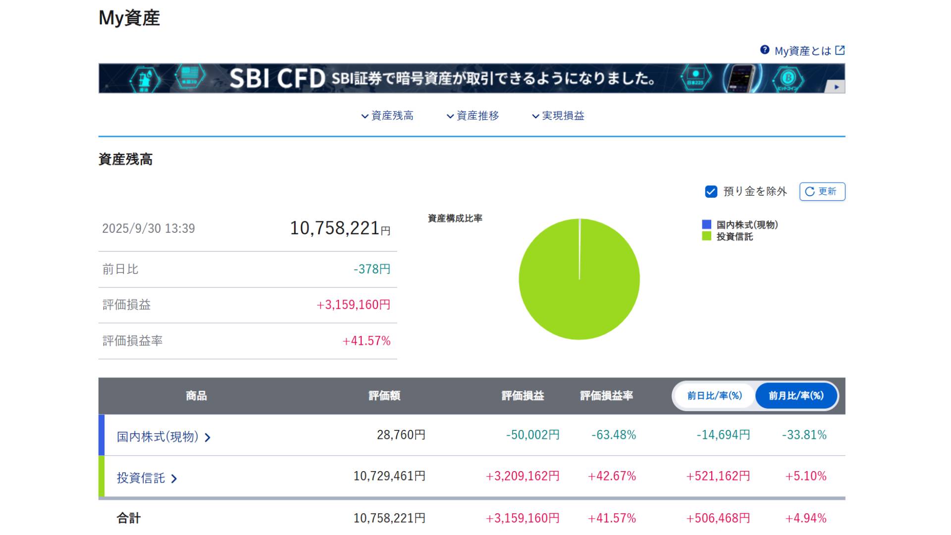 写真付】SBI証券のかんたん積立の収益大公開 ～ 2025年9月～ - かとじしの覚え部屋