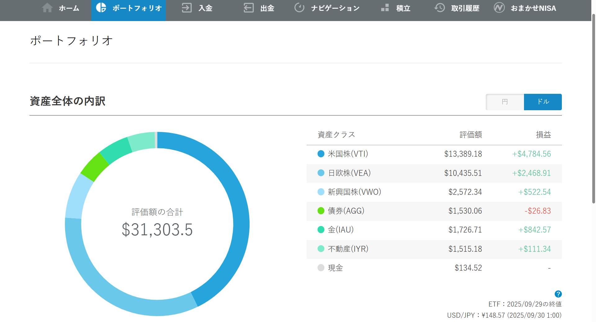ドル資産_202509_wealthnavi