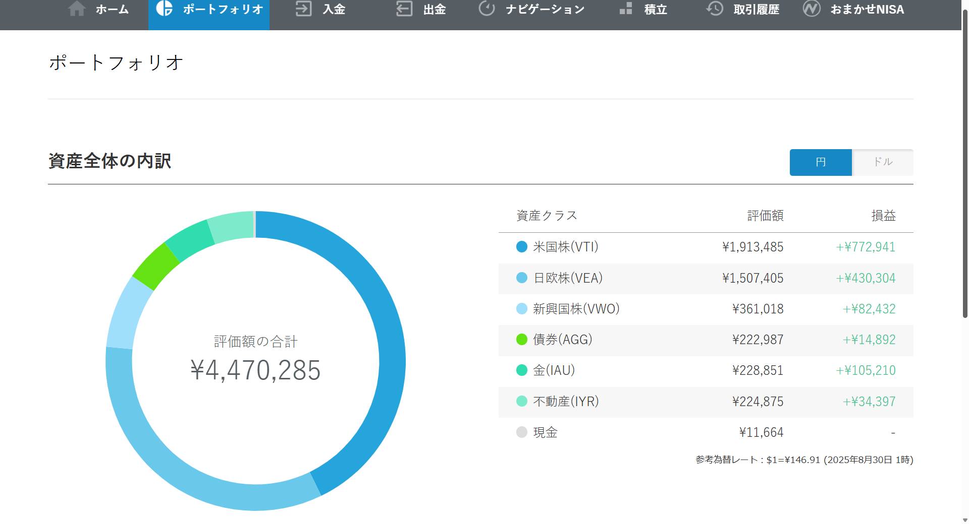 円資産_202508_wealthnavi