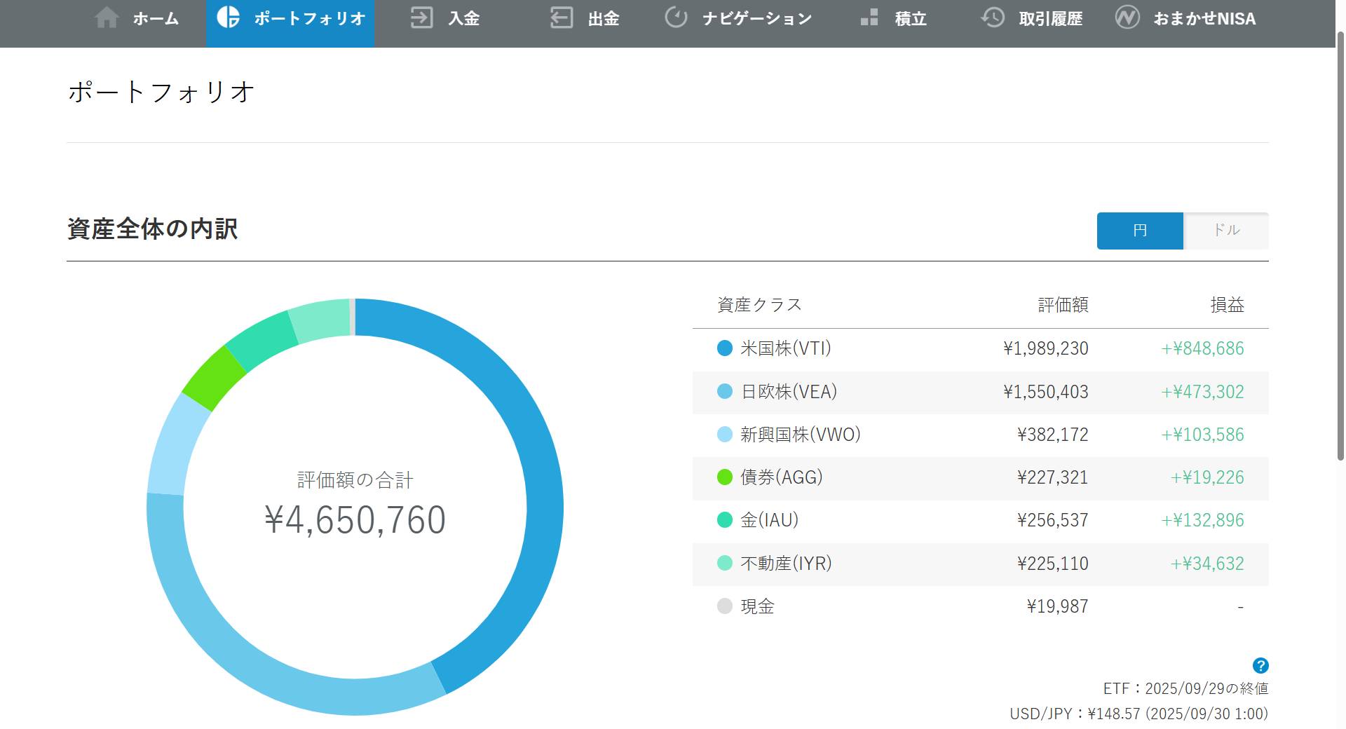 円資産_202509_wealthnavi