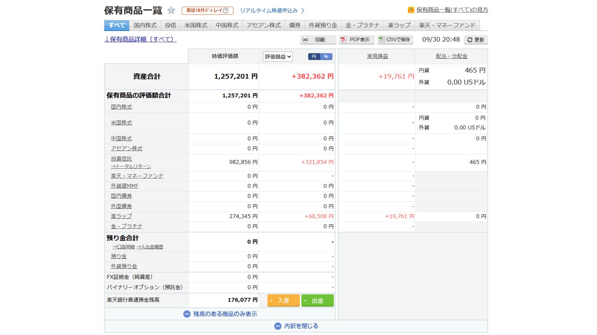 楽天証券_前月比_202509