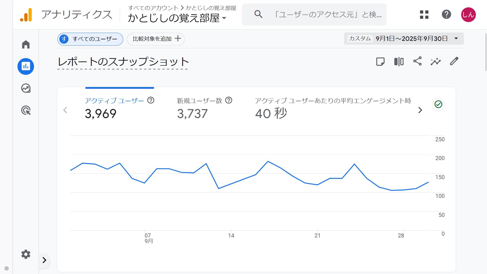 analytics_202509