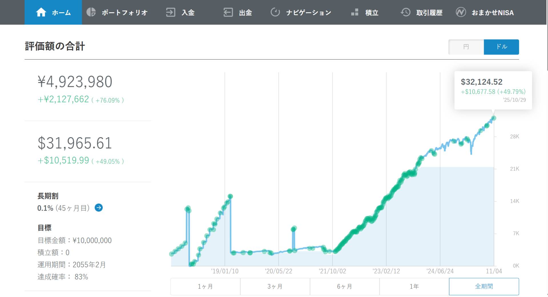 2025年10月_ドル_wealthnavi