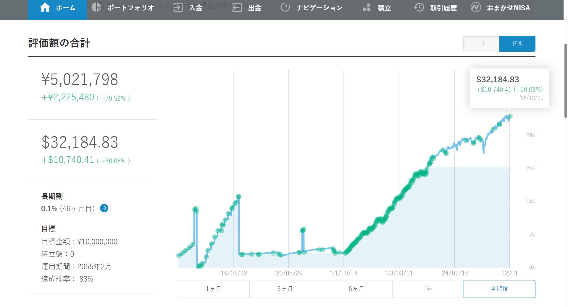 2025年11月_ドル_wealthnavi