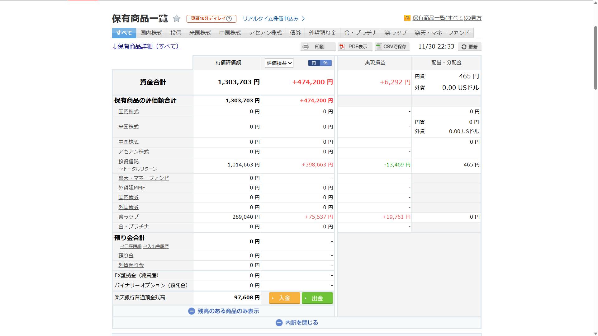 楽天証券_前月比_202511