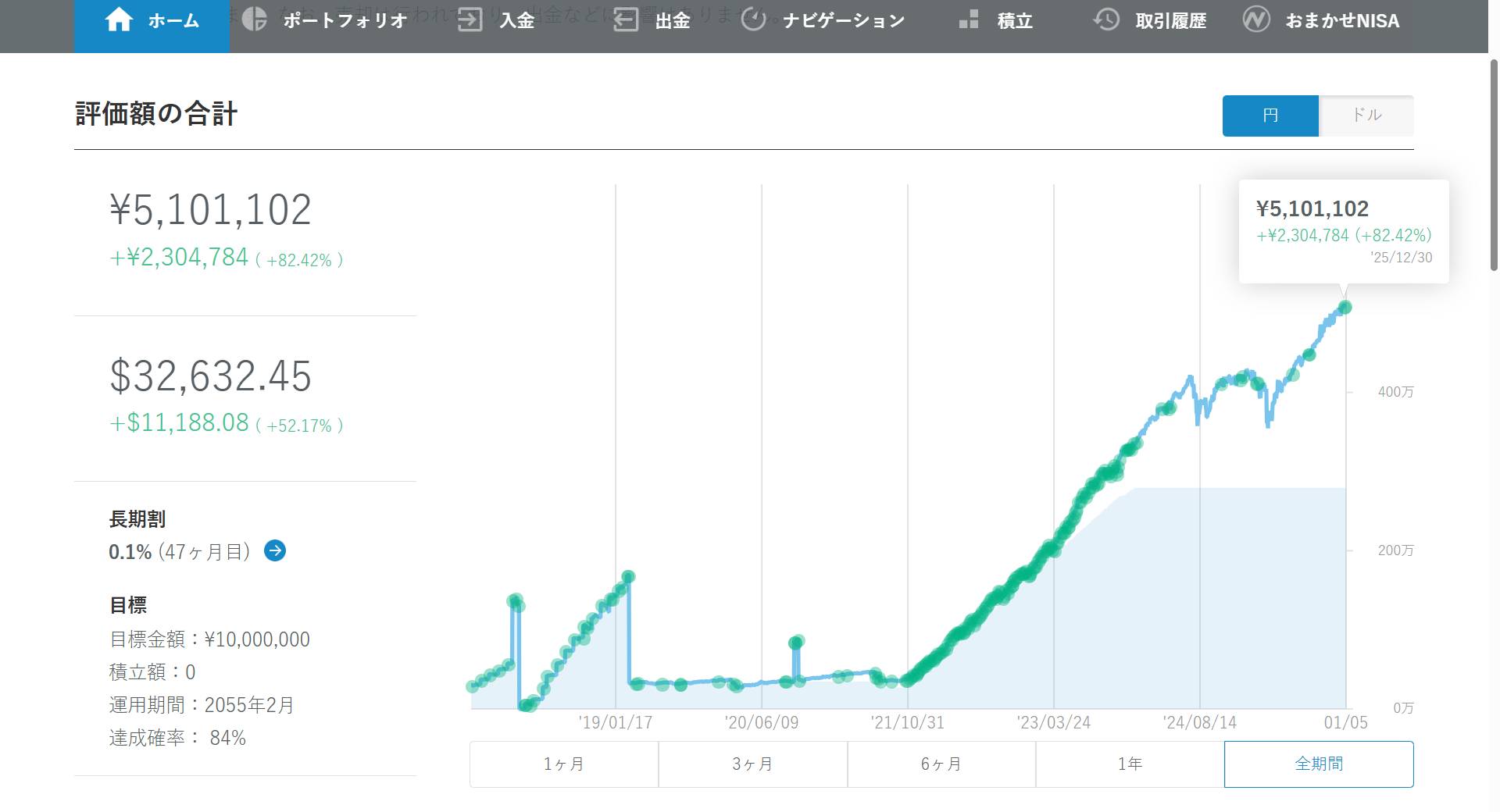 2025年12月_wealthnavi