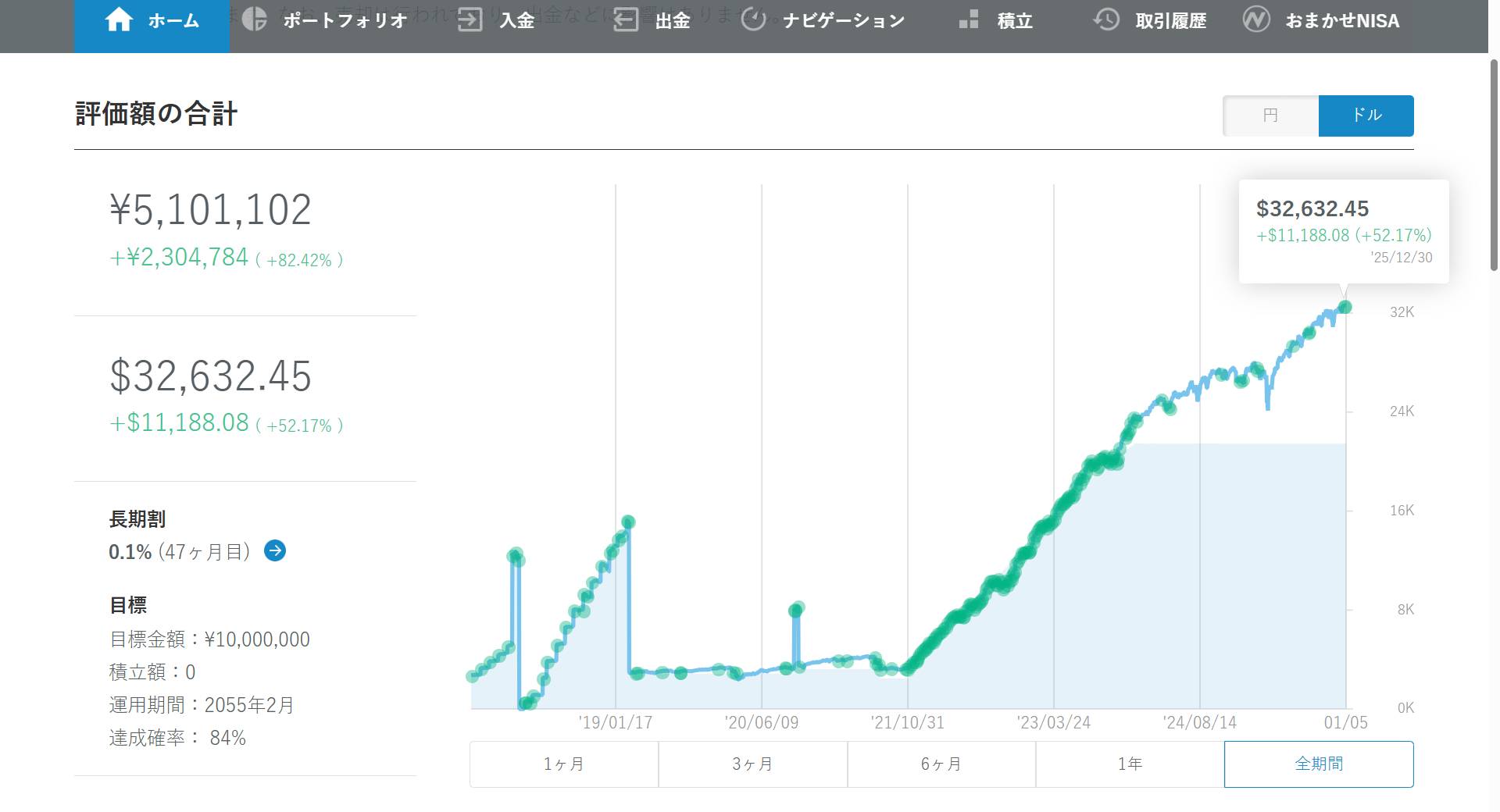 2025年12月_ドル_wealthnavi