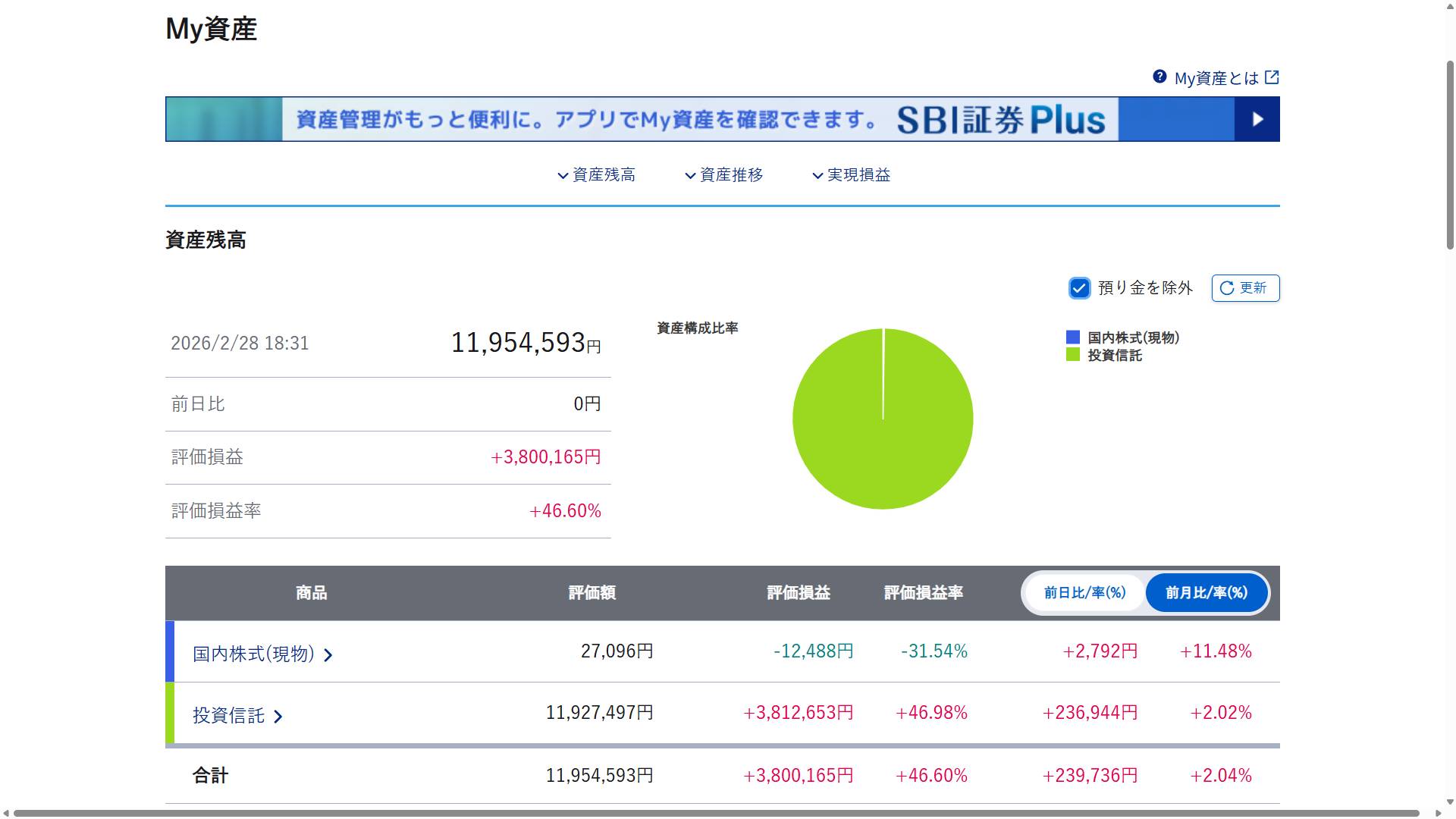20260228_SBI_総資産残高
