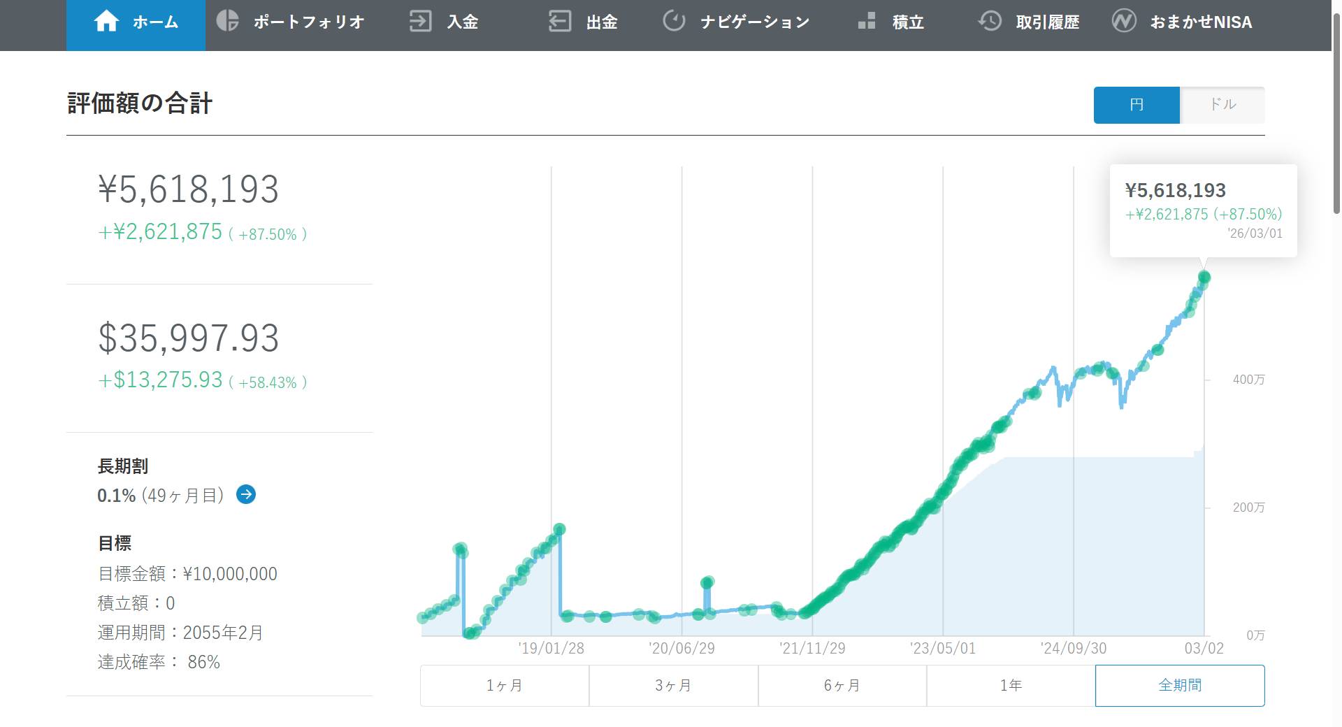 2026年2月_wealthnavi