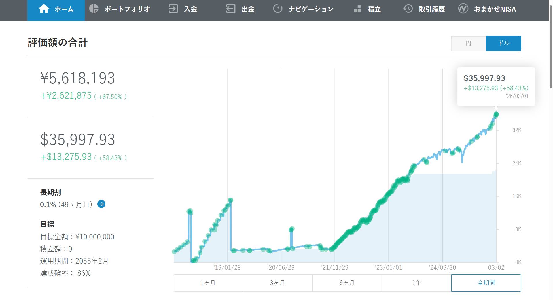 2026年2月_ドル_wealthnavi