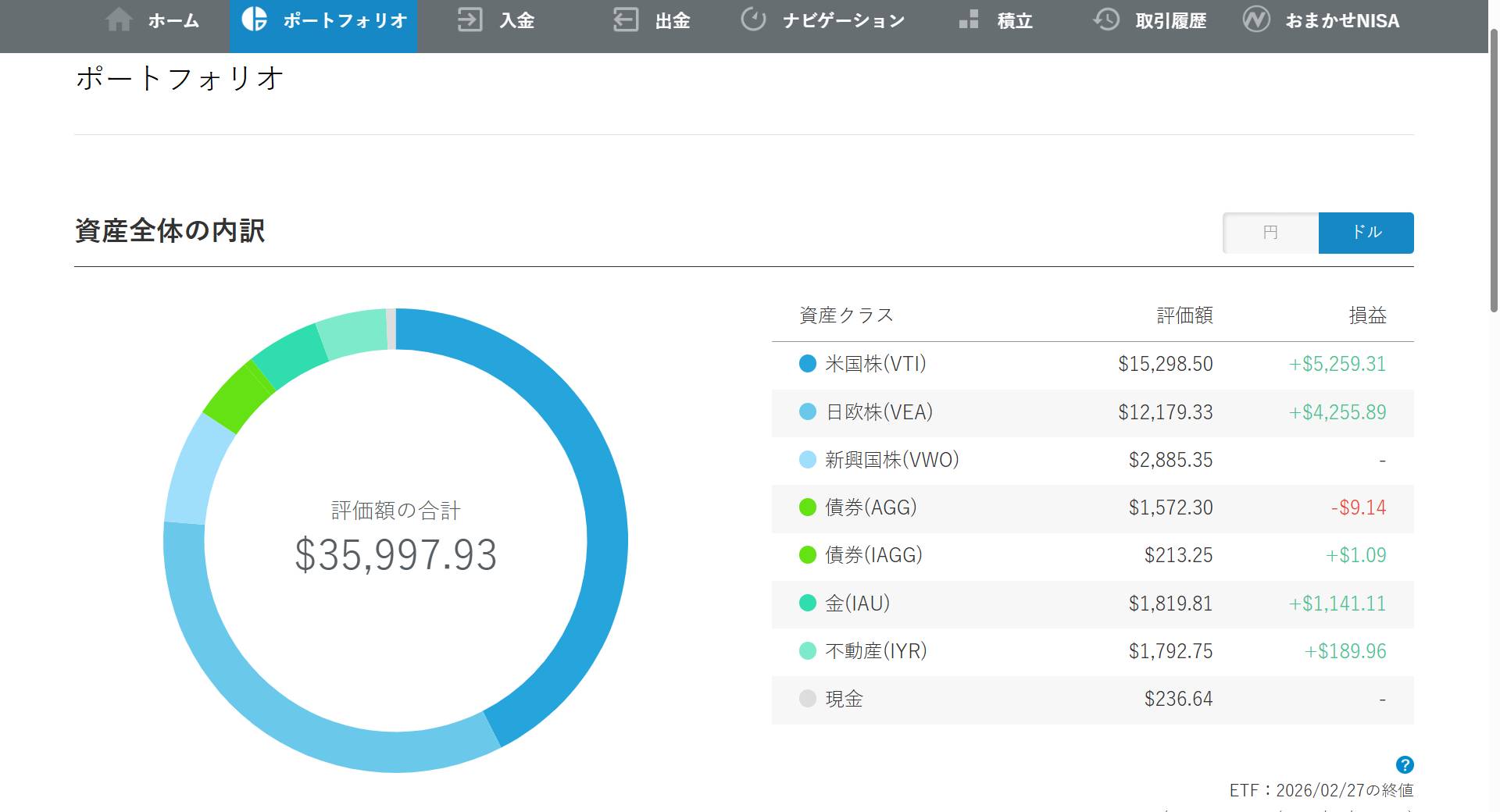 ドル資産_202602_wealthnavi