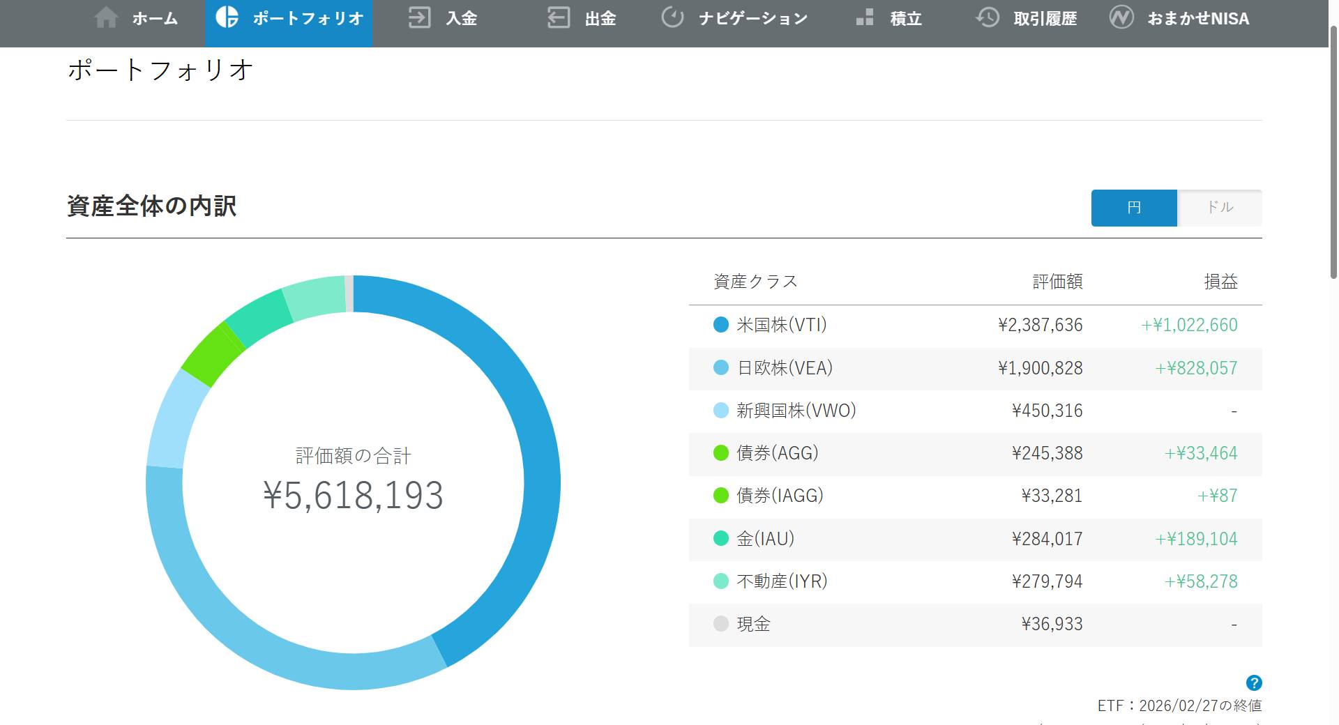 円資産_202602_wealthnavi