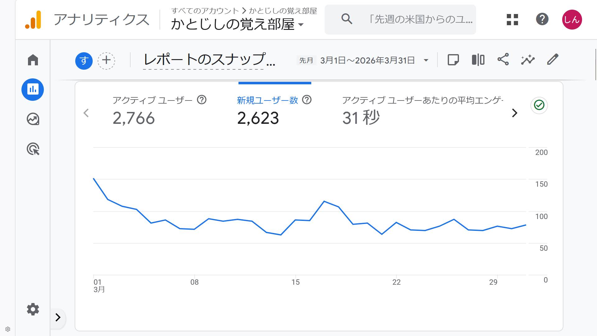 analytics_202603