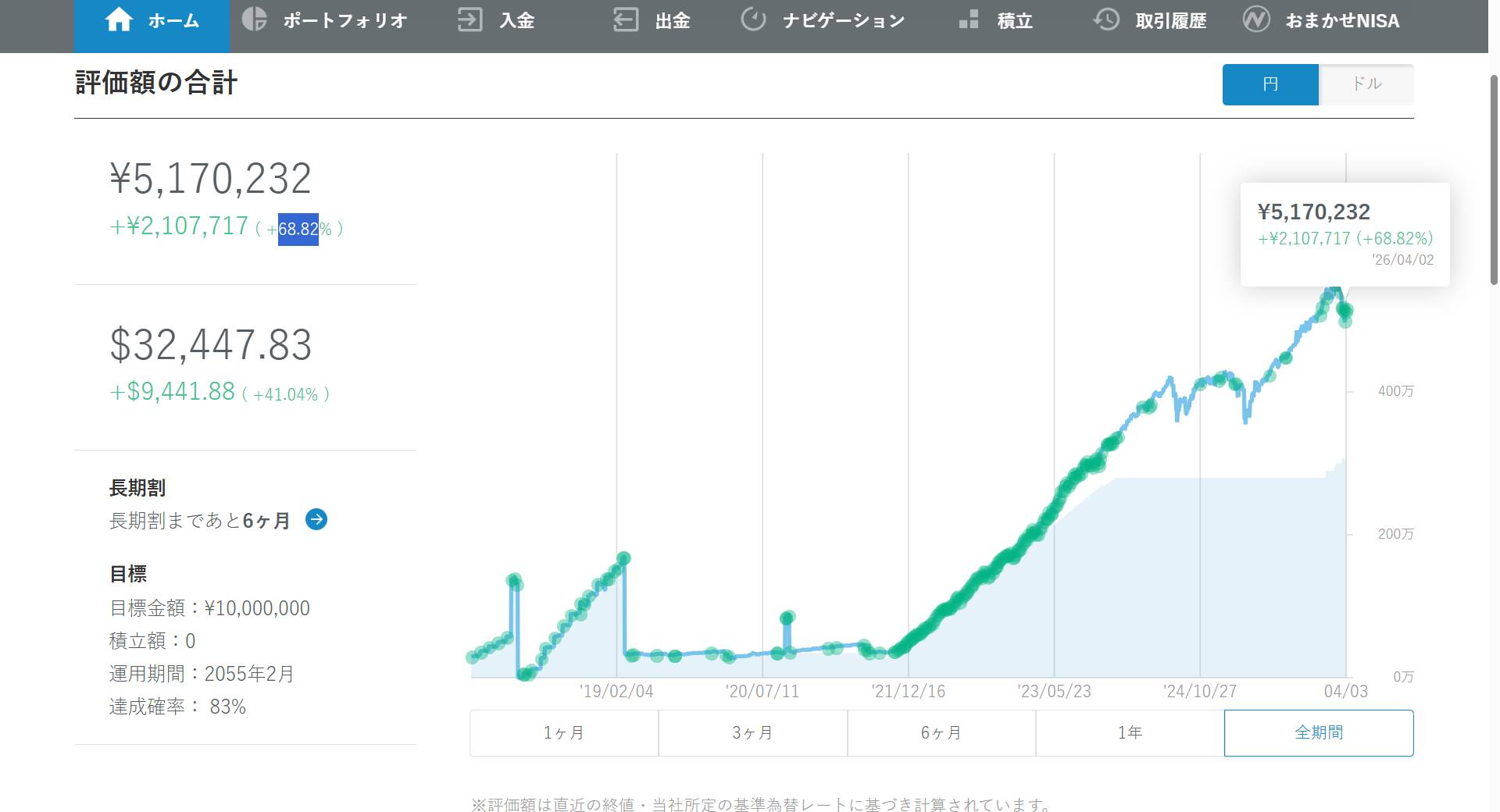 2026年3月_wealthnavi