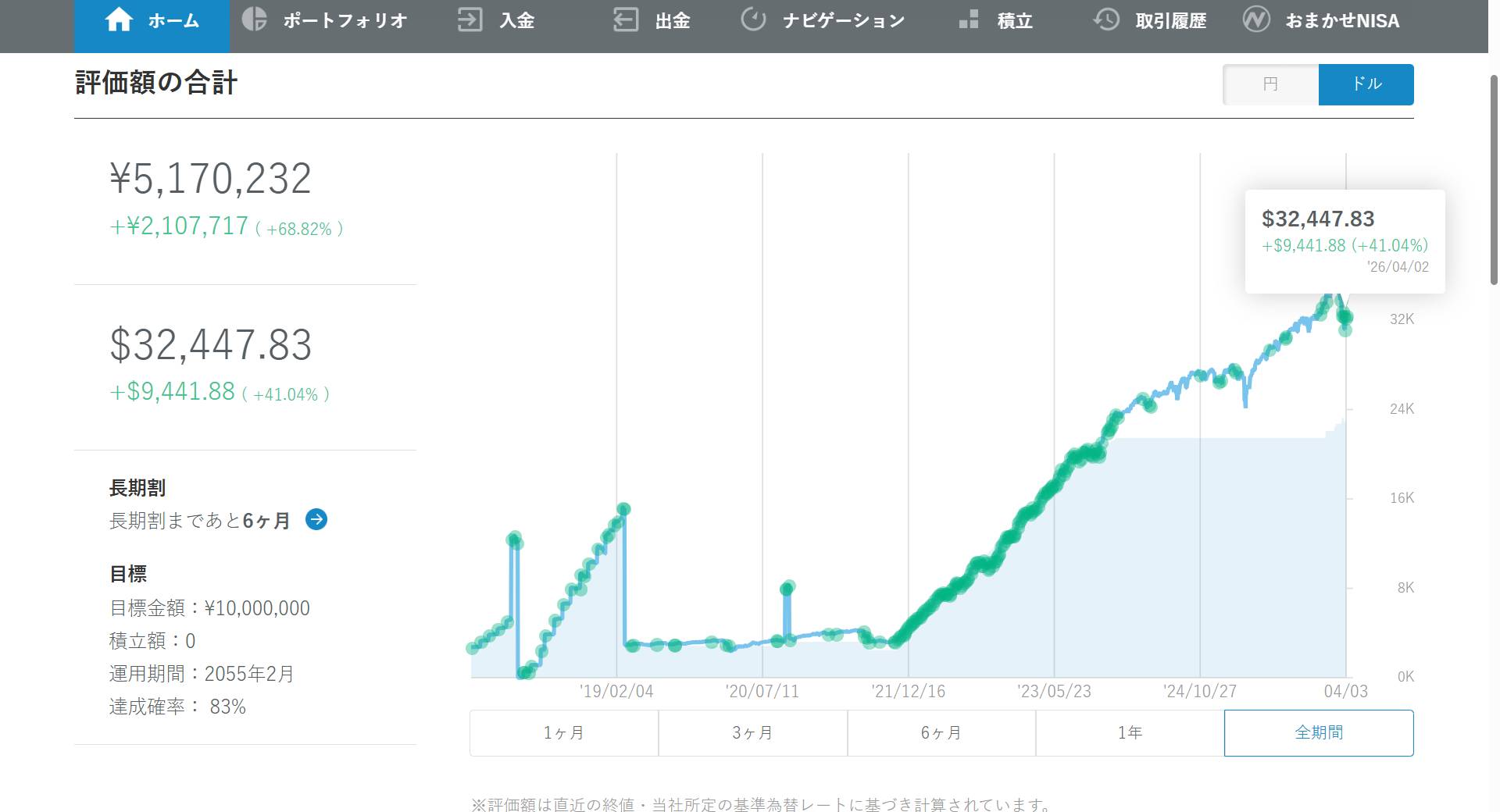 2026年3月_ドル_wealthnavi