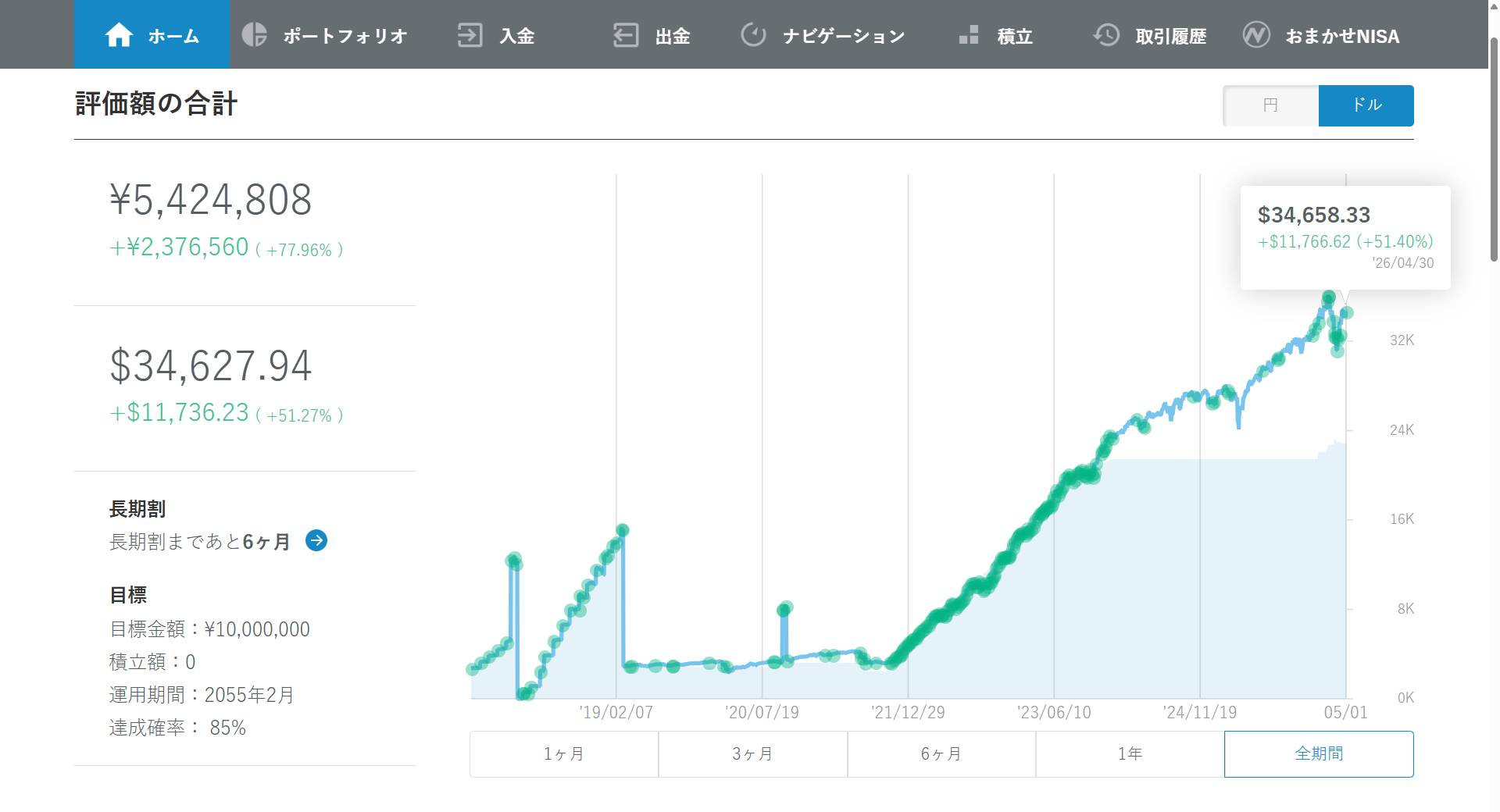 2026年4月_ドル_wealthnavi