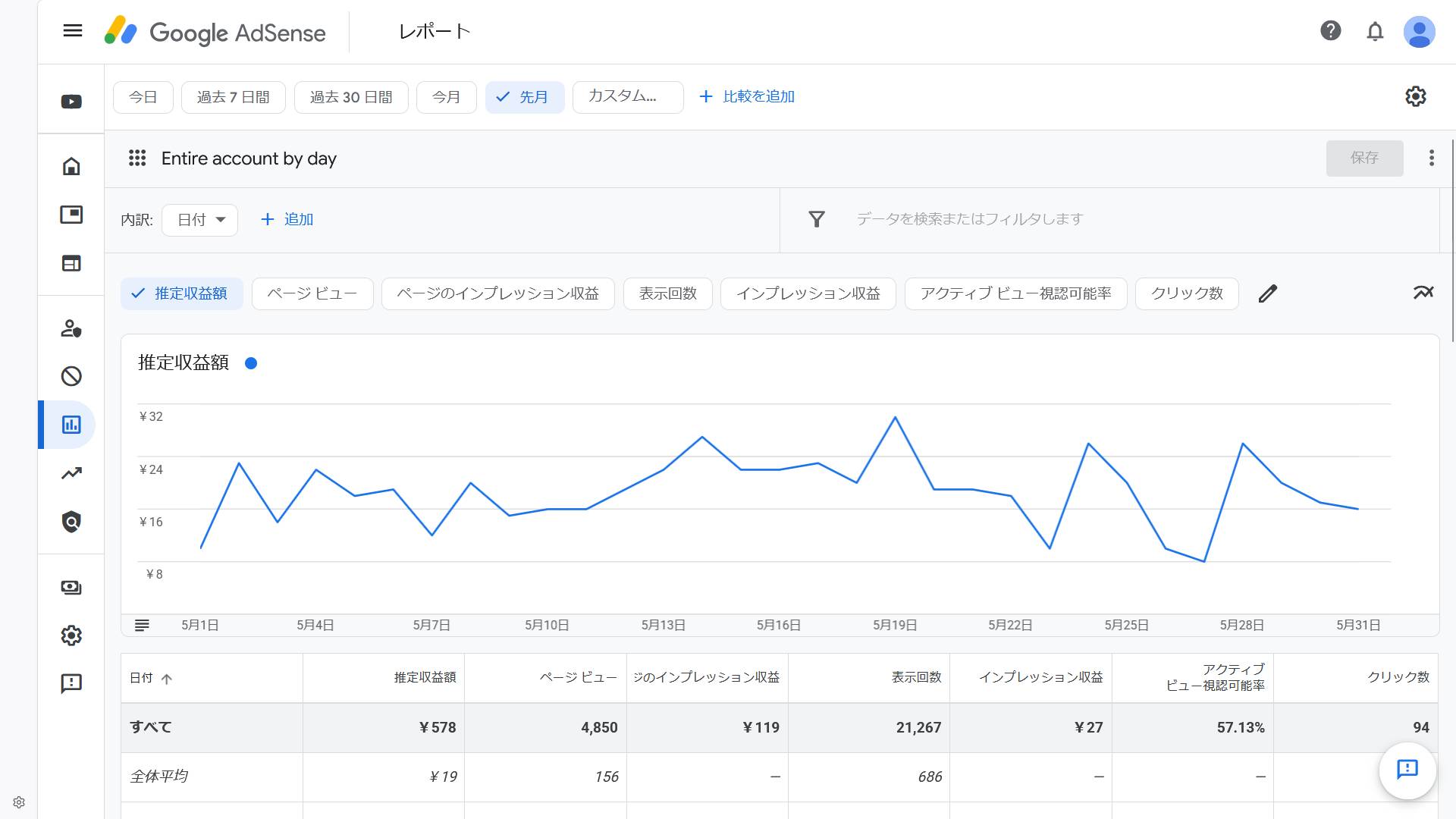 adsense_202605