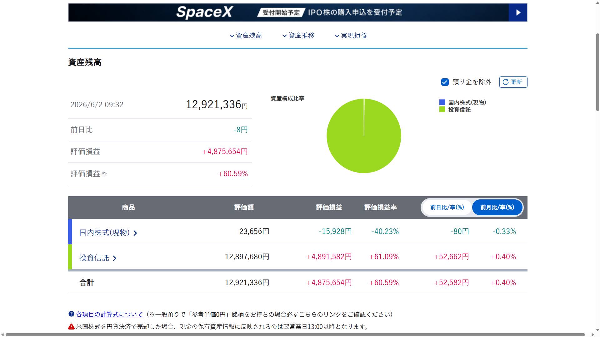 202605_SBI_総資産残高