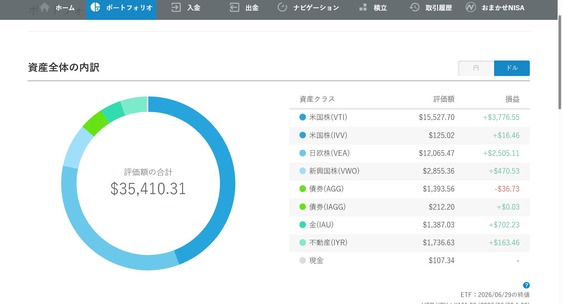 ドル資産_202606_wealthnavi