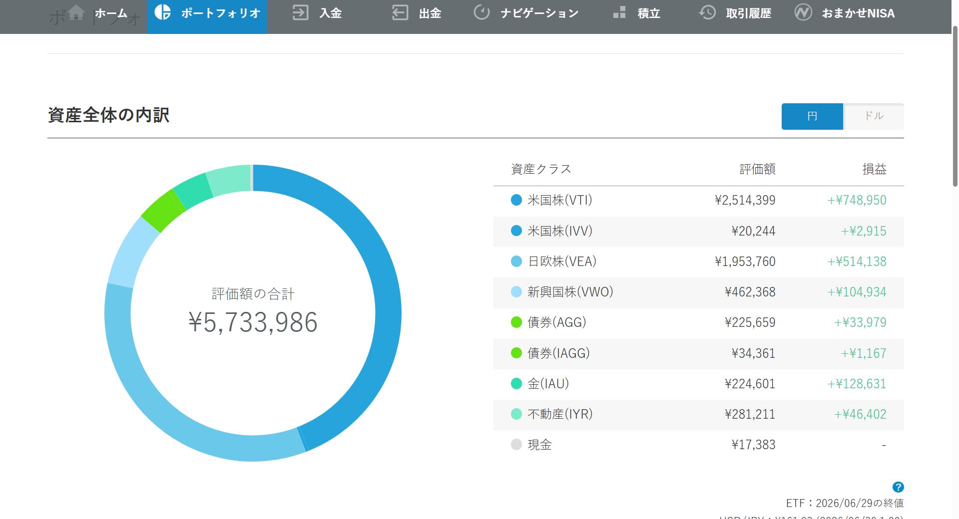 円資産_202606_wealthnavi