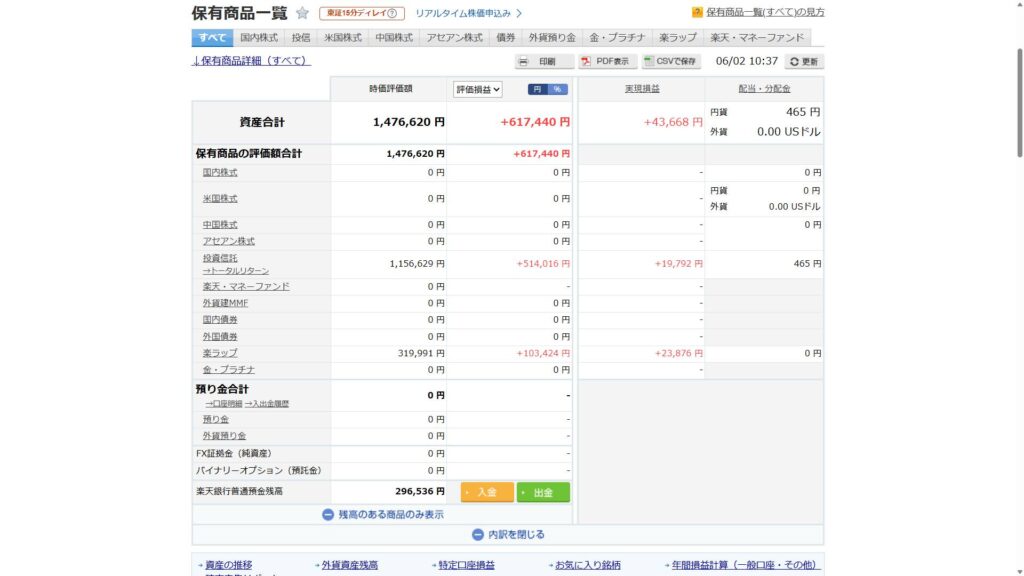 楽天証券_前月比_202605