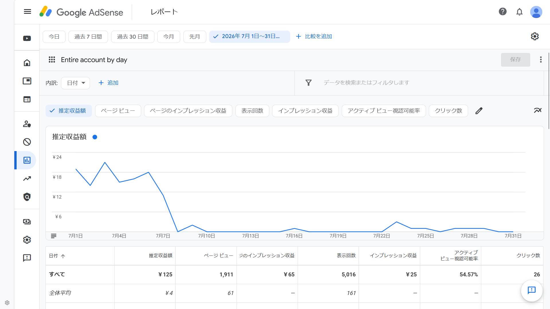adsense_202607