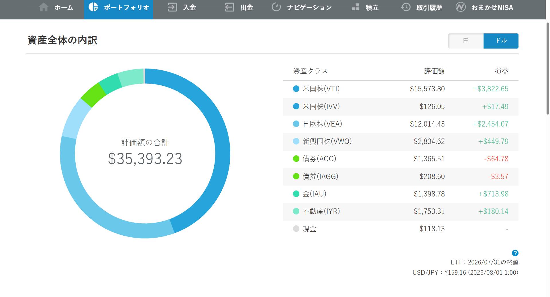 ドル資産_202607_wealthnavi