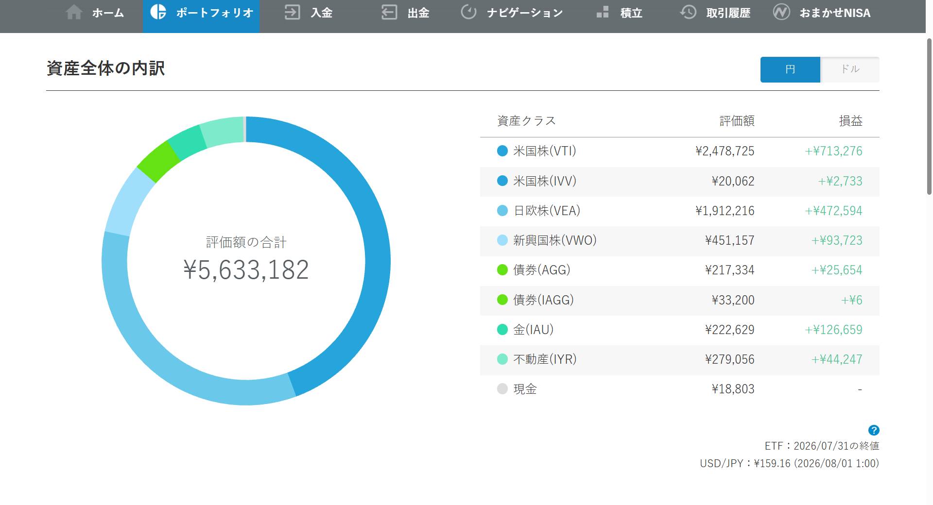 円資産_202607_wealthnavi