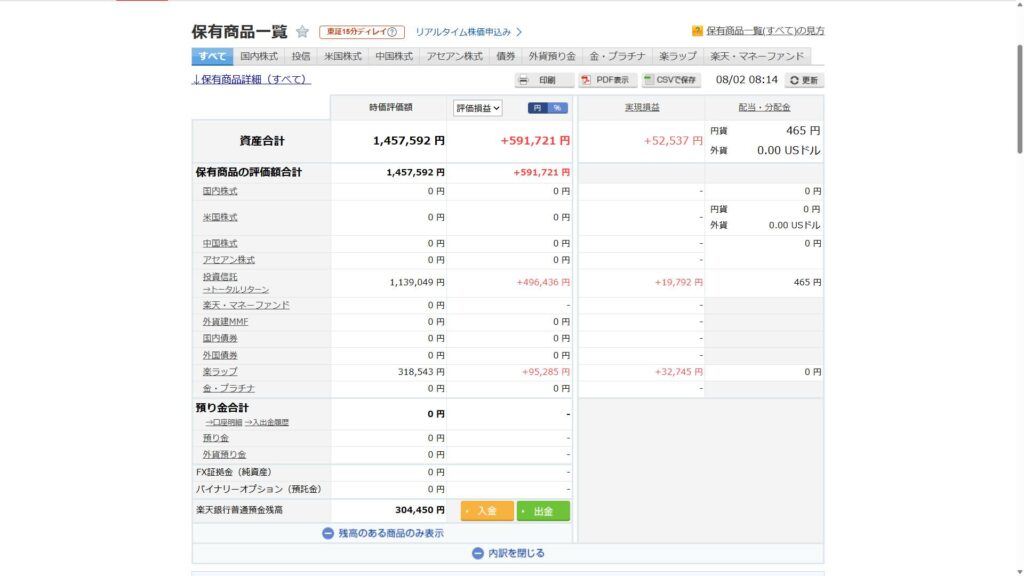楽天証券_前月比_202607