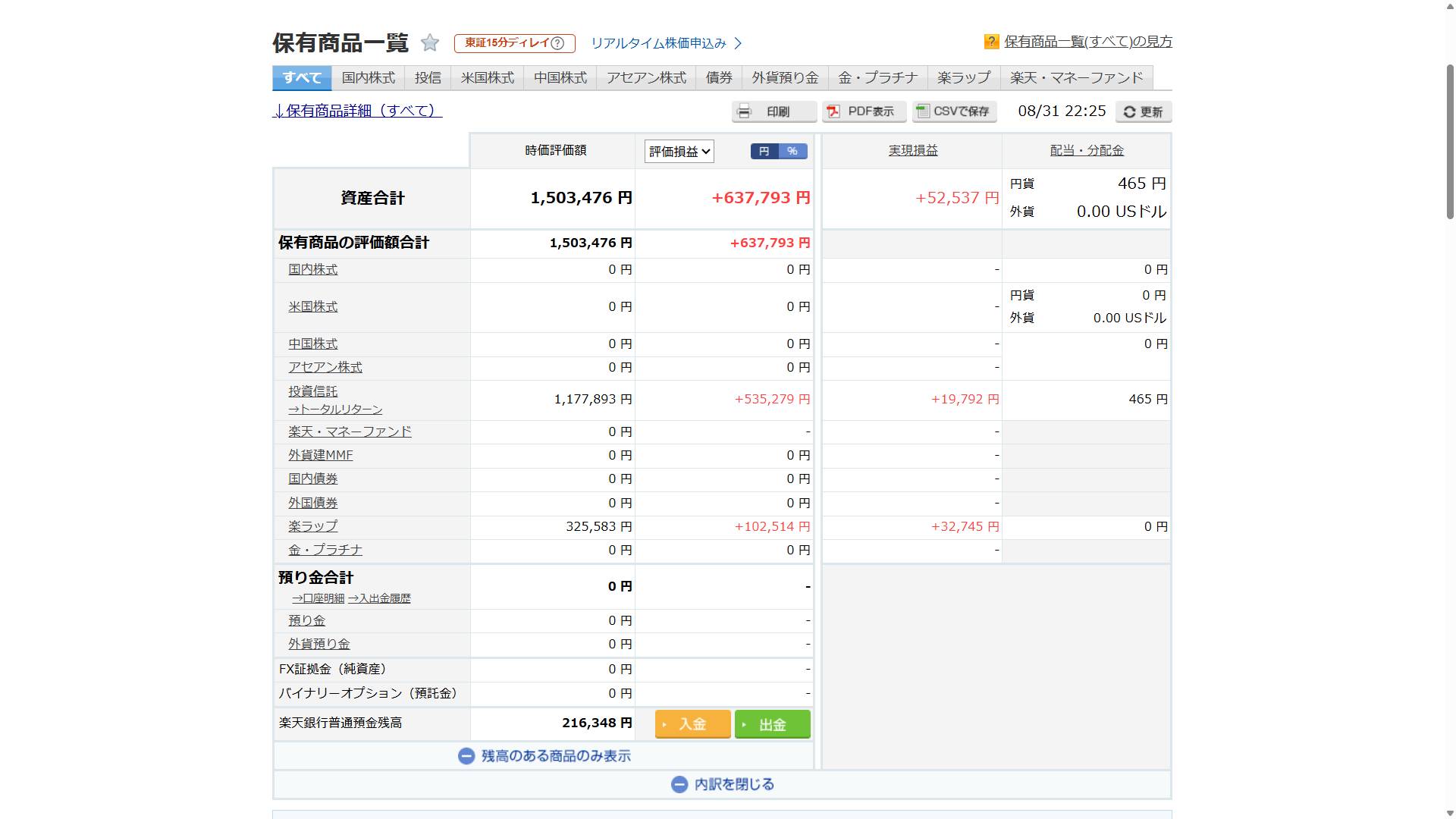楽天証券_前月比_202608